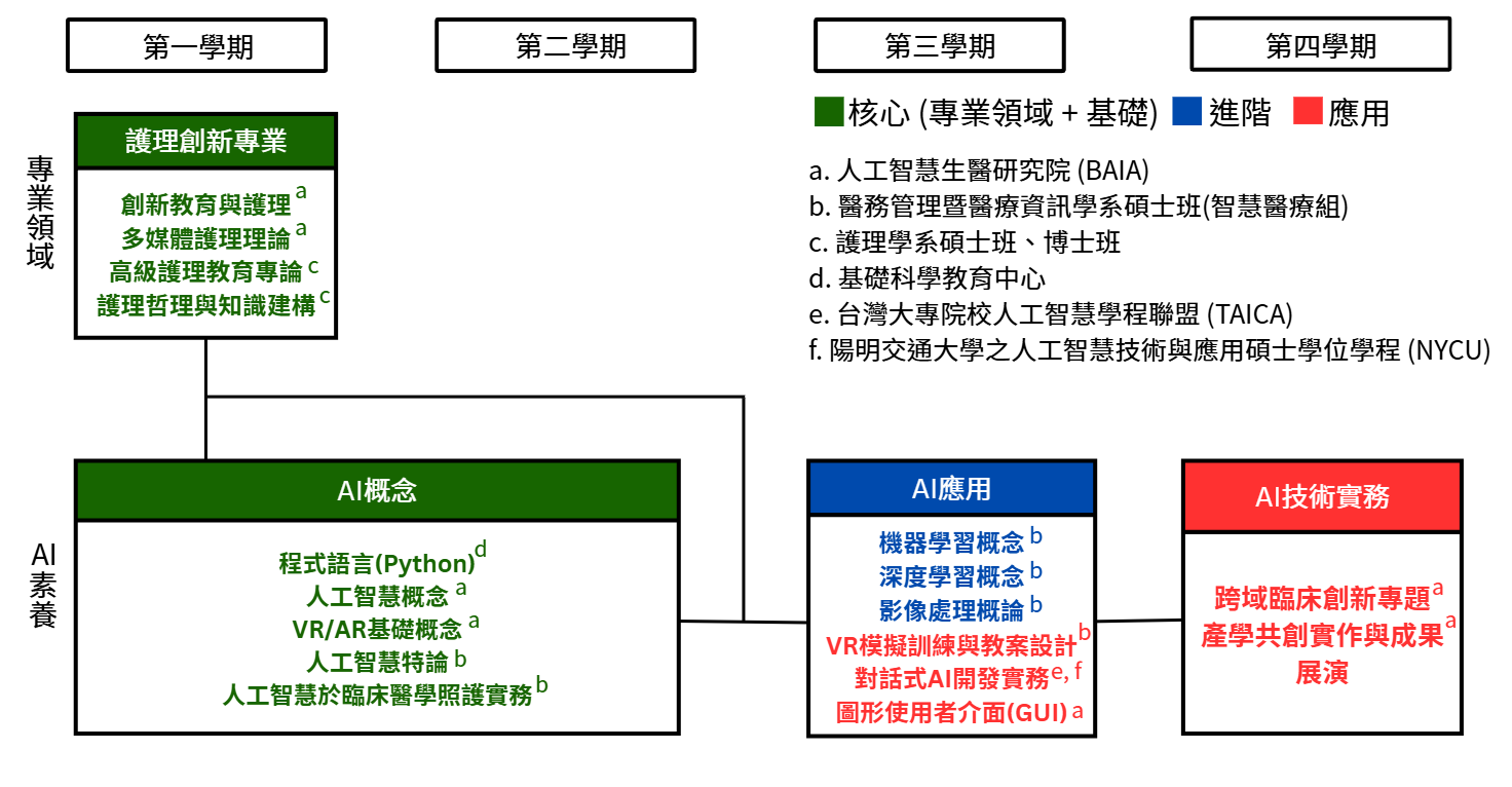 課程介紹圖片01