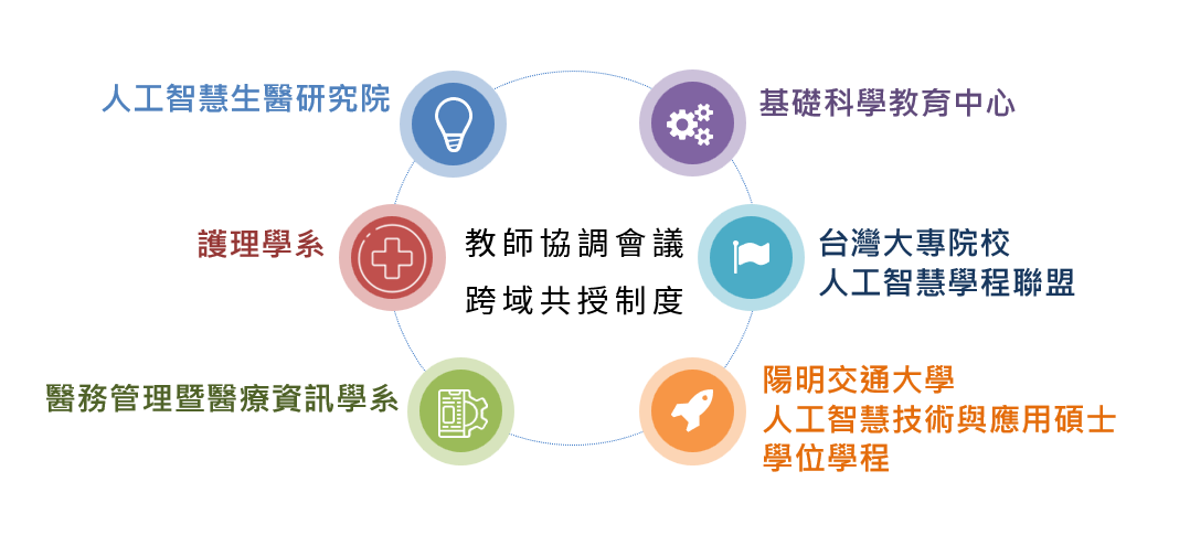 課程介紹圖片02