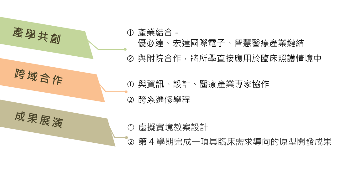 課程介紹圖片03