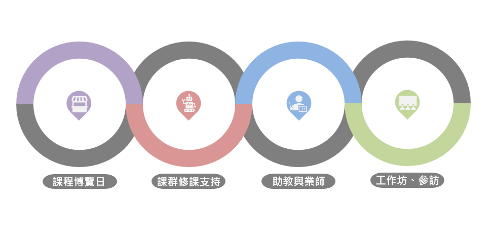 課程介紹圖片04